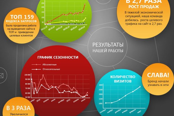 Как зарегистрироваться на кракене